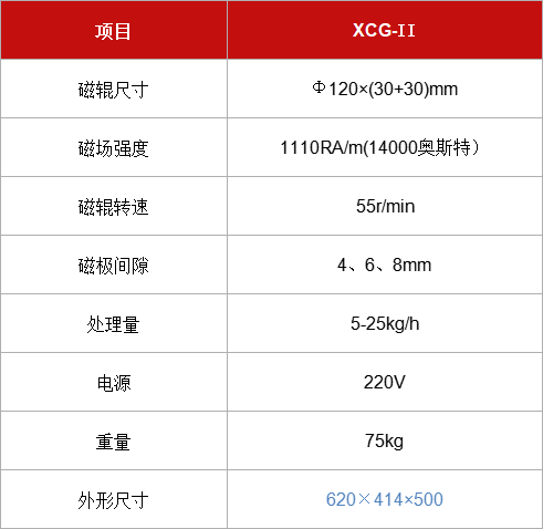 辊式干法磁选机XCG-Ⅱ.jpg