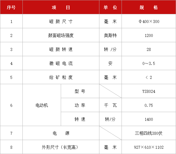 鼓形湿法弱磁选机XCRS-74 Φ400-300.jpg