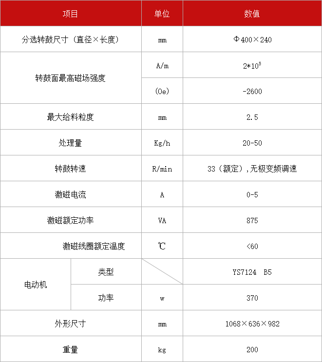 多用鼓型弱磁选机 XCRS-Φ400x240.jpg