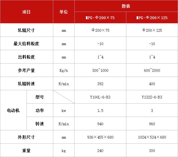 密封对辊机.jpg