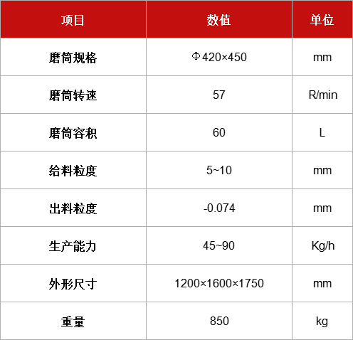 湿式格子球磨机 XMQL-Φ420×450.jpg