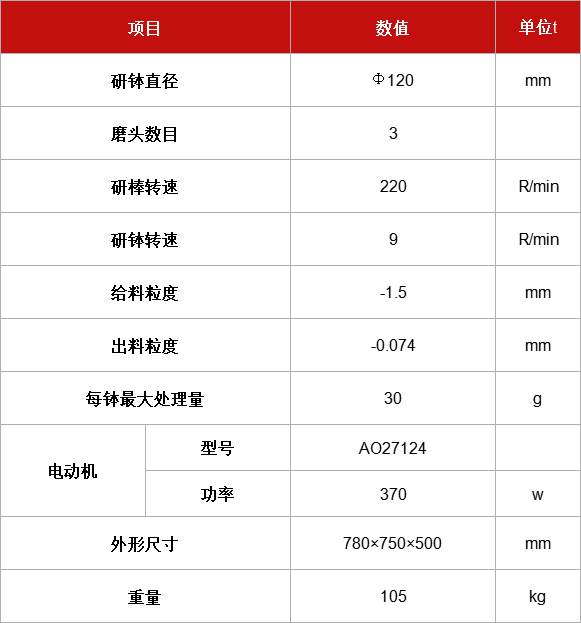 三头研磨机.jpg